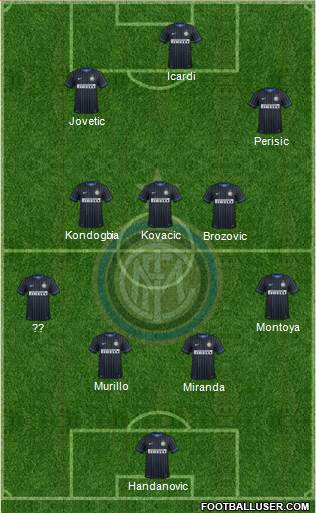 F.C. Internazionale Formation 2015