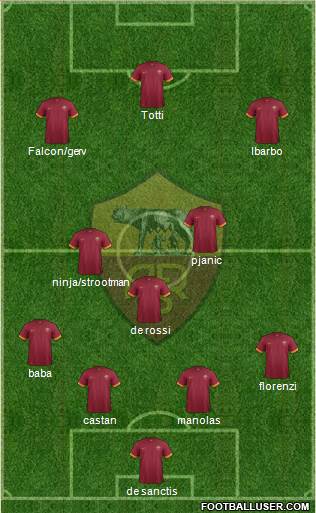 AS Roma Formation 2015