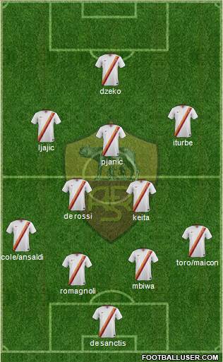 AS Roma Formation 2015