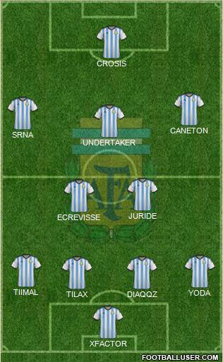 Argentina Formation 2015