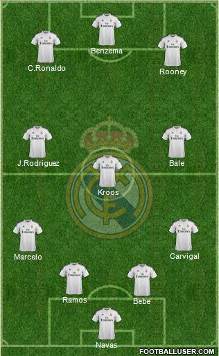 Real Madrid C.F. Formation 2015