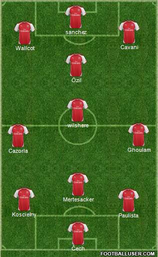 Arsenal Formation 2015