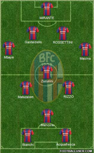 Bologna Formation 2015