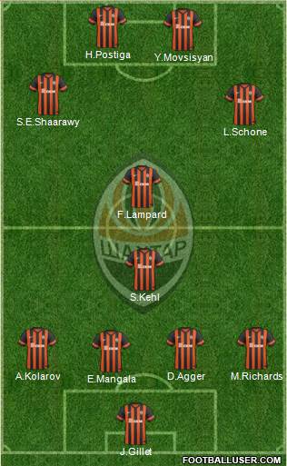 Shakhtar Donetsk Formation 2015