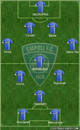 Empoli Formation 2015
