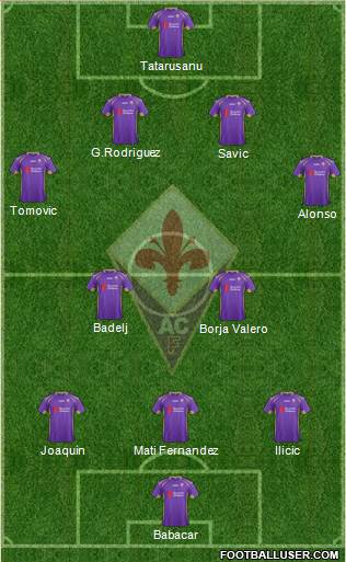Fiorentina Formation 2015