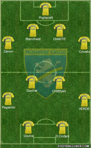 Frosinone Formation 2015