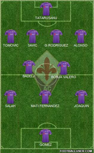Fiorentina Formation 2015