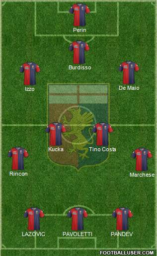 Genoa Formation 2015