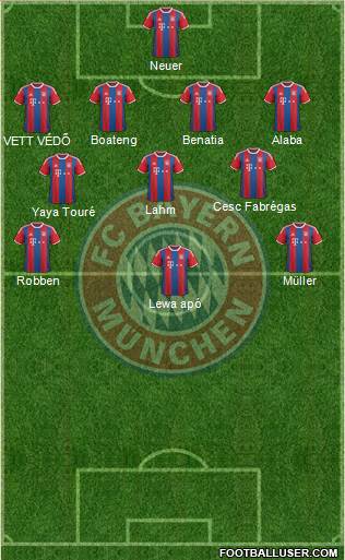 FC Bayern München Formation 2015