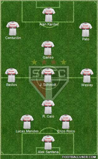 São Paulo FC Formation 2015