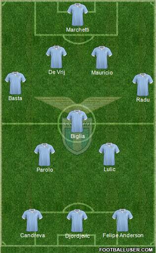 S.S. Lazio Formation 2015