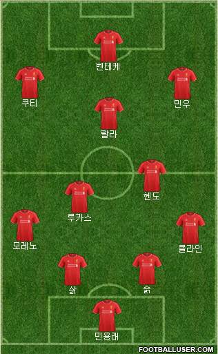 Liverpool Formation 2015