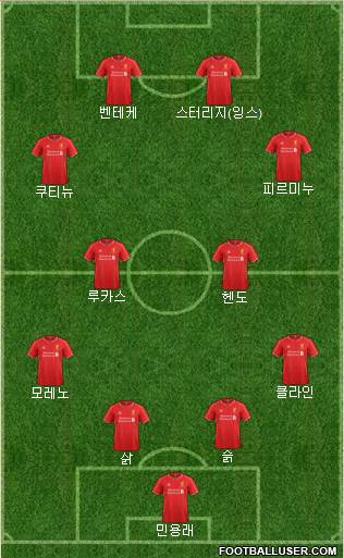 Liverpool Formation 2015