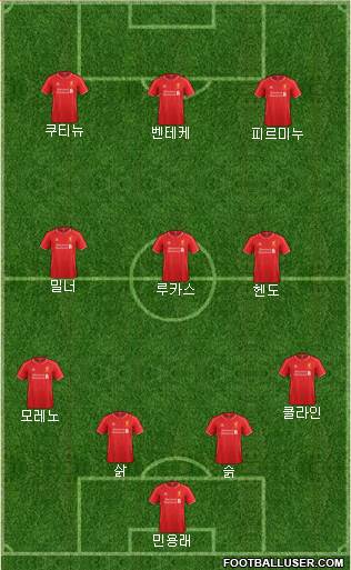 Liverpool Formation 2015