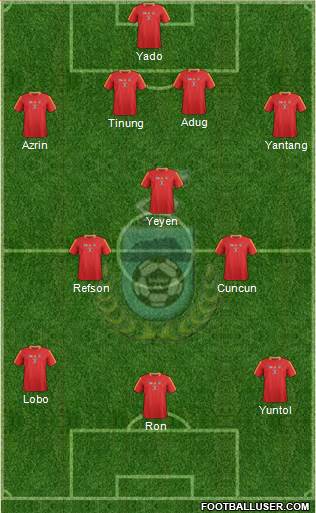 Sabah Formation 2015
