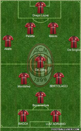 A.C. Milan Formation 2015