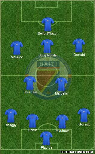 Haiti Formation 2015