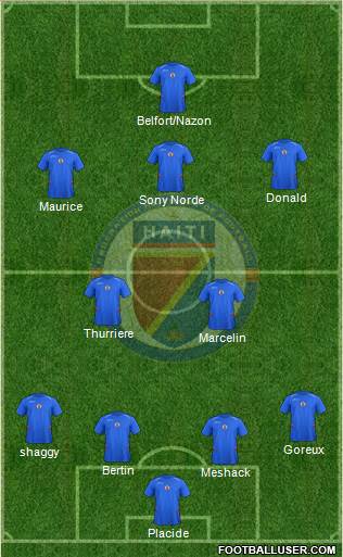 Haiti football formation