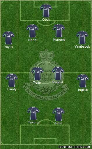 Polis Di Raja Malaysia Formation 2015