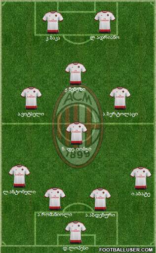 A.C. Milan Formation 2015