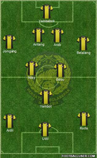 Malaysia Formation 2015