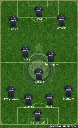F.C. Internazionale Formation 2015