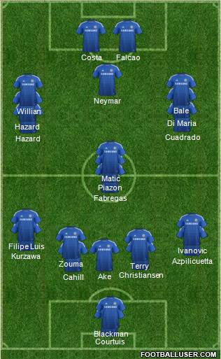 Chelsea Formation 2015