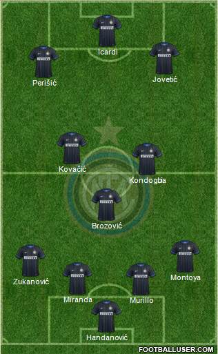 F.C. Internazionale Formation 2015