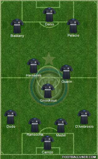 F.C. Internazionale Formation 2015