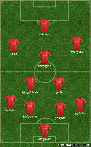 Liverpool Formation 2015