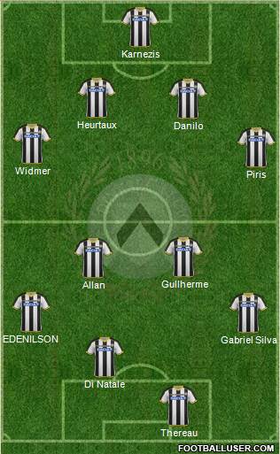 Udinese Formation 2015