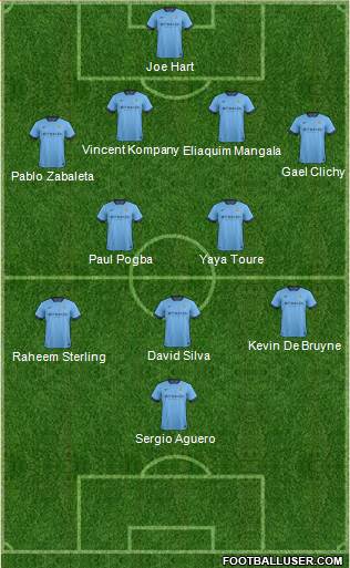 Manchester City Formation 2015