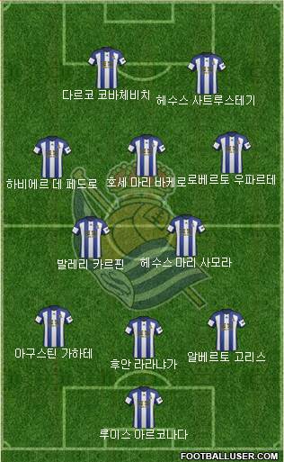 Real Sociedad S.A.D. Formation 2015