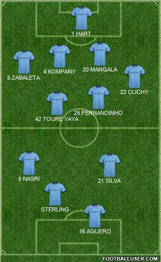 Manchester City Formation 2015
