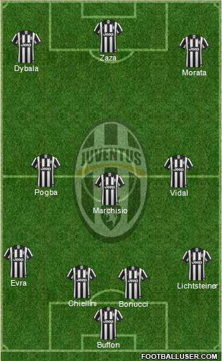 Juventus Formation 2015