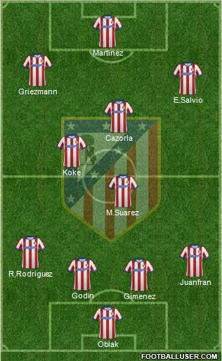 C. Atlético Madrid S.A.D. Formation 2015