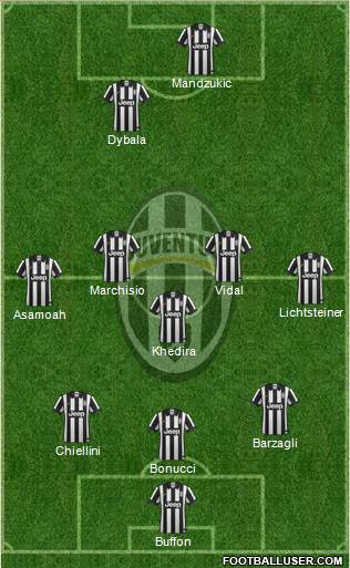 Juventus Formation 2015