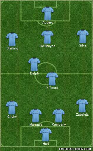 Manchester City Formation 2015