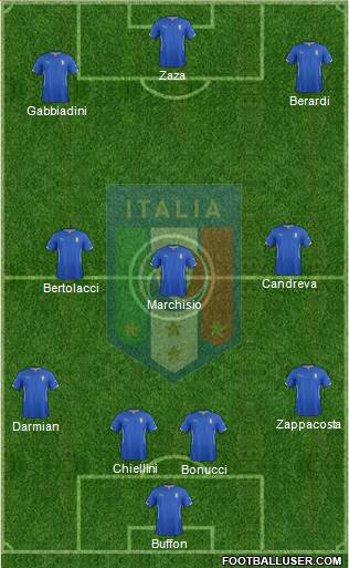 Italy Formation 2015