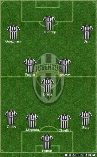 Juventus Formation 2015