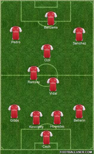 Arsenal Formation 2015