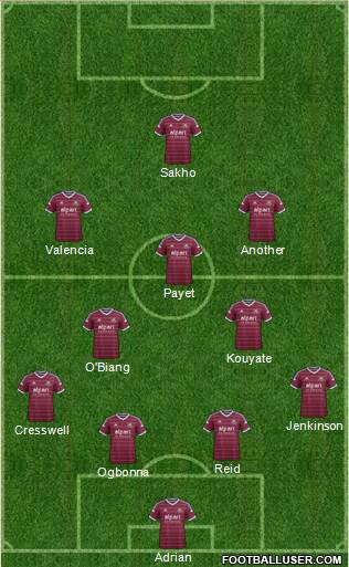 West Ham United Formation 2015