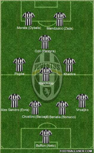 Juventus Formation 2015