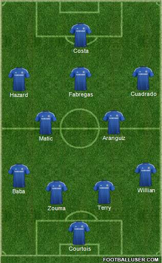 Chelsea Formation 2015