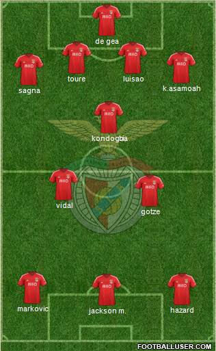 Sport Lisboa e Benfica - SAD Formation 2015