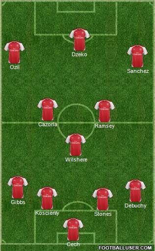 Arsenal Formation 2015
