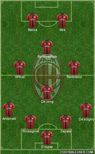 A.C. Milan Formation 2015