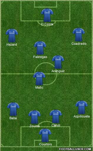 Chelsea Formation 2015