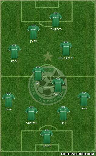 Maccabi Haifa Formation 2015